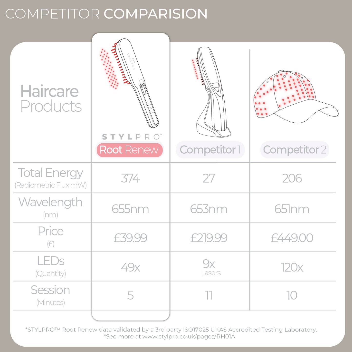 STYLPRO Root Renew Red Light Hairbrush