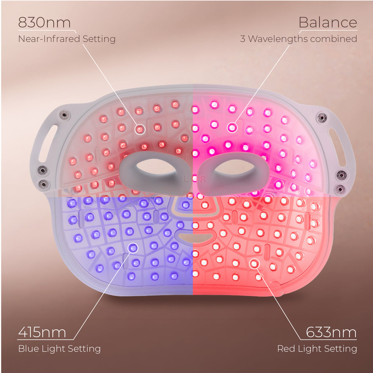 STYLPRO Wavelength Pro 5-in-1 LED Mask